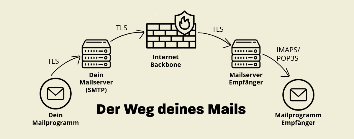 WEG_DES_MAILS https://checkfix.io/wp-content/uploads/2025/05/WEG_DES_MAILS.png
