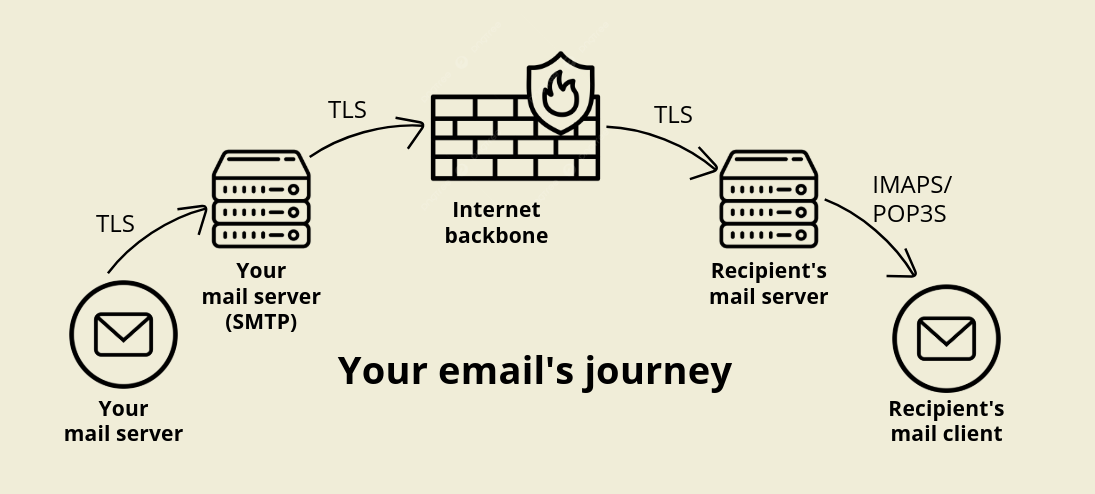https://checkfix.io/wp-content/uploads/2025/05/your_emails_journey.png