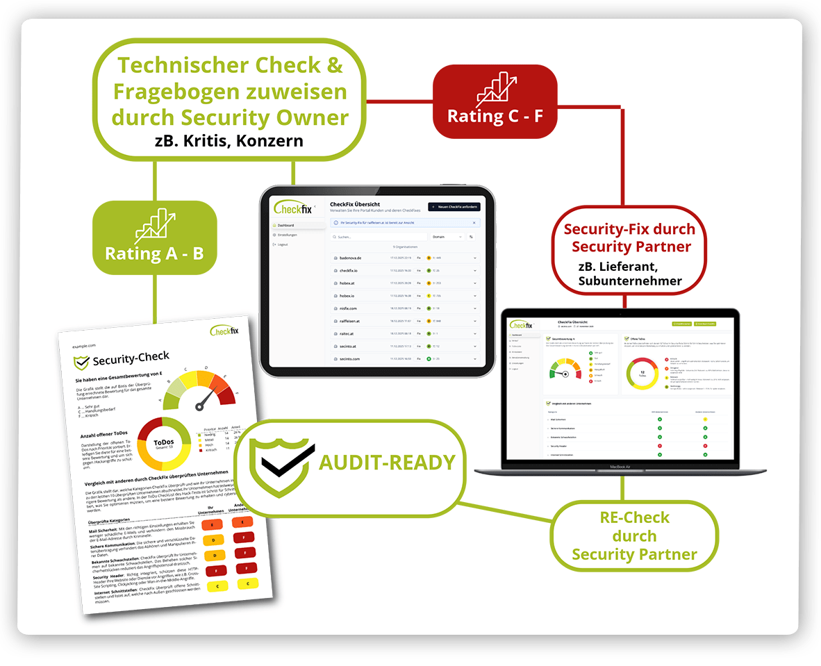 https://checkfix.io/wp-content/uploads/2026/01/header-Grafik-systemhaus.png